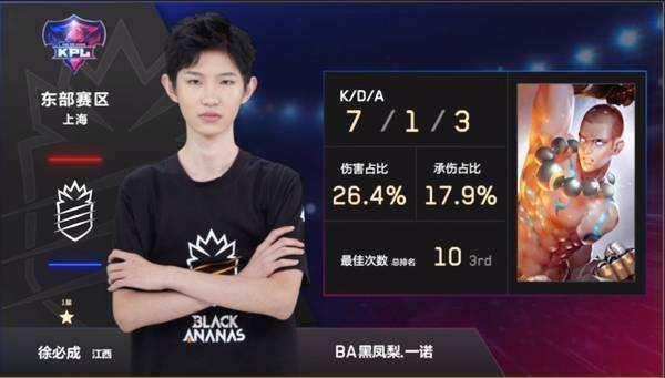 品牌视角